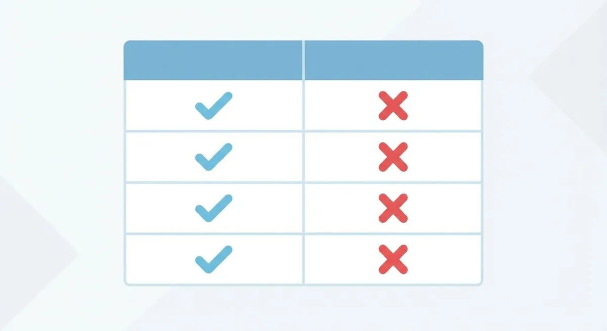 טבלת השוואה AI ועובד אנושי