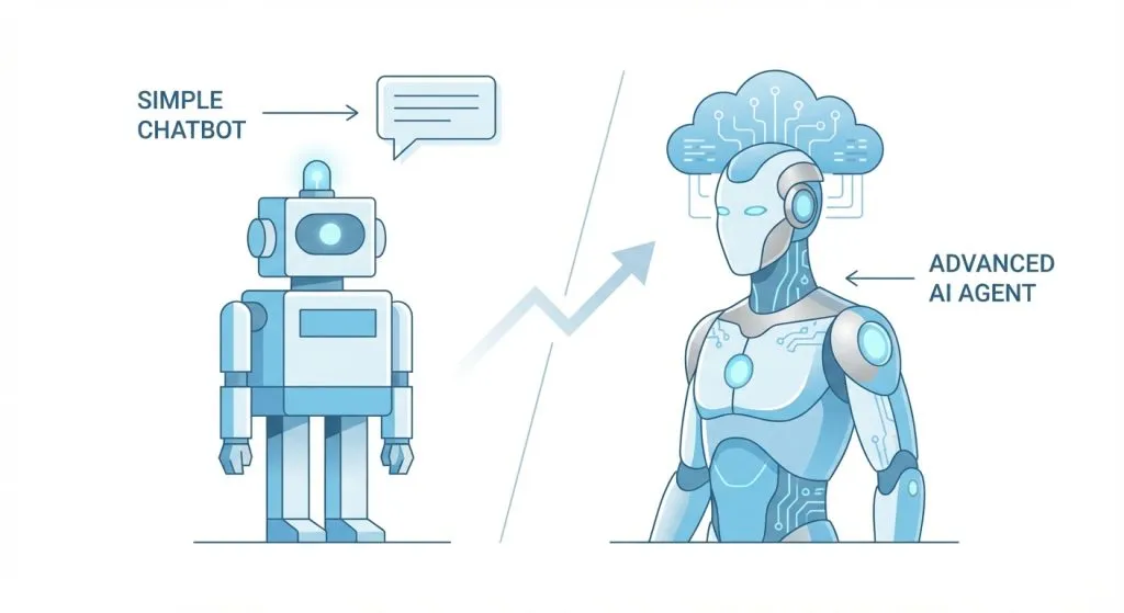 צ׳אטבוט לעומת סוכן AI