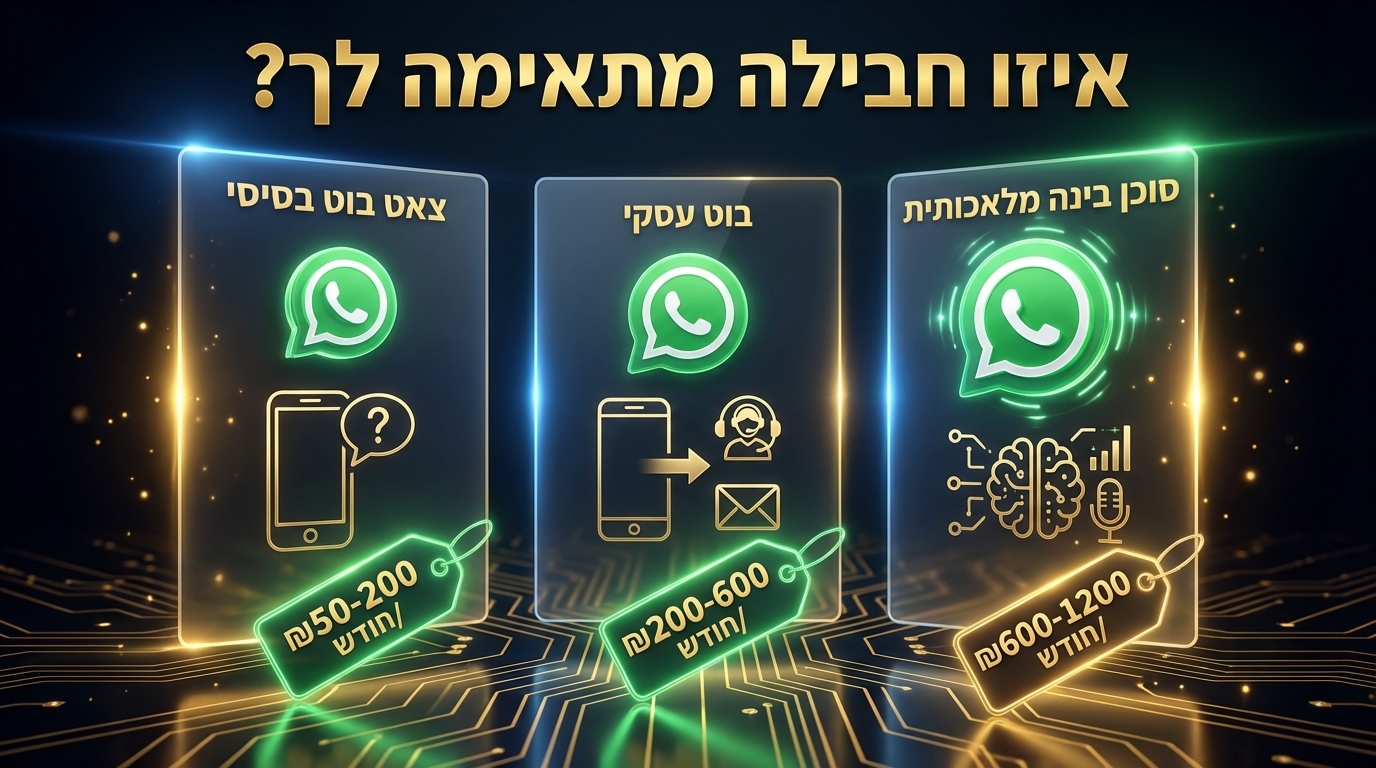 השוואת חבילות בוט וואטסאפ לעסקים