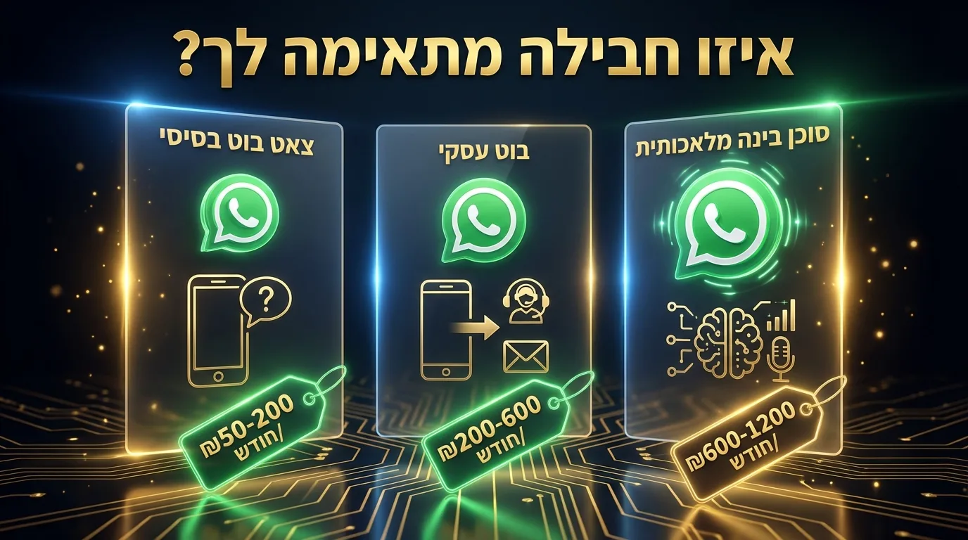 השוואת חבילות בוט וואטסאפ לעסקים