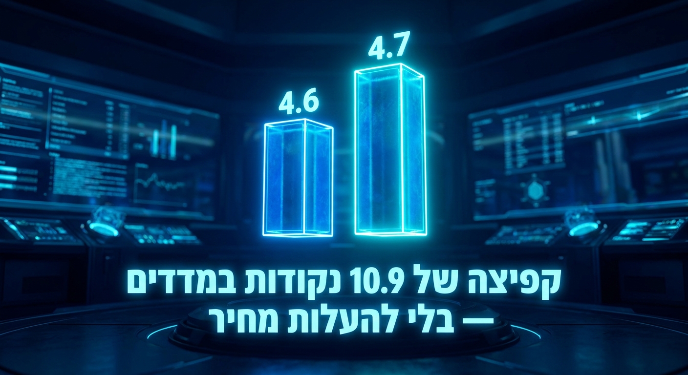 השוואת ביצועים Claude 4.7 מול 4.6 — קפיצה של 10.9 נקודות במדדים