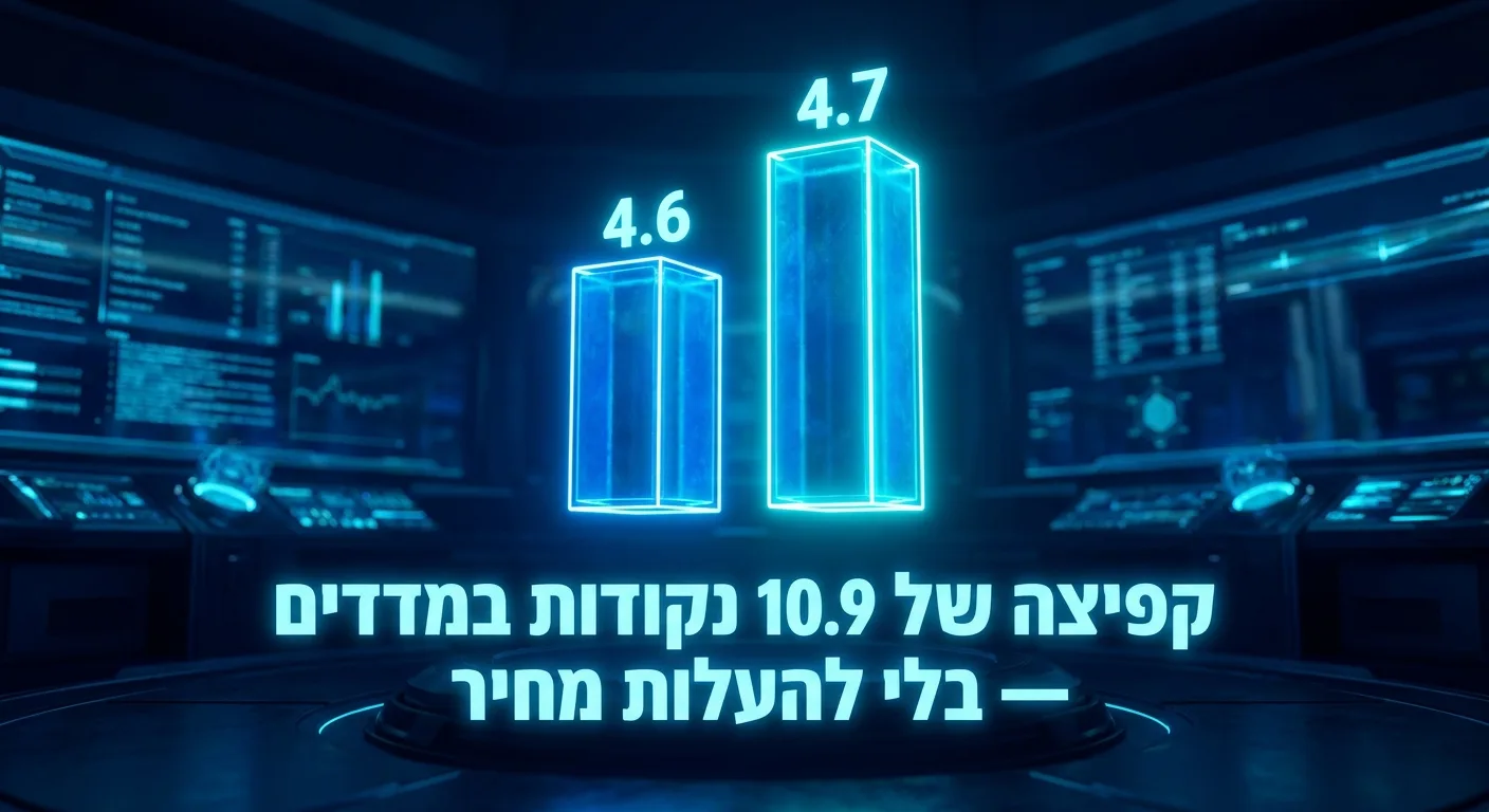 השוואת ביצועים Claude 4.7 מול 4.6, קפיצה של 10.9 נקודות במדדים