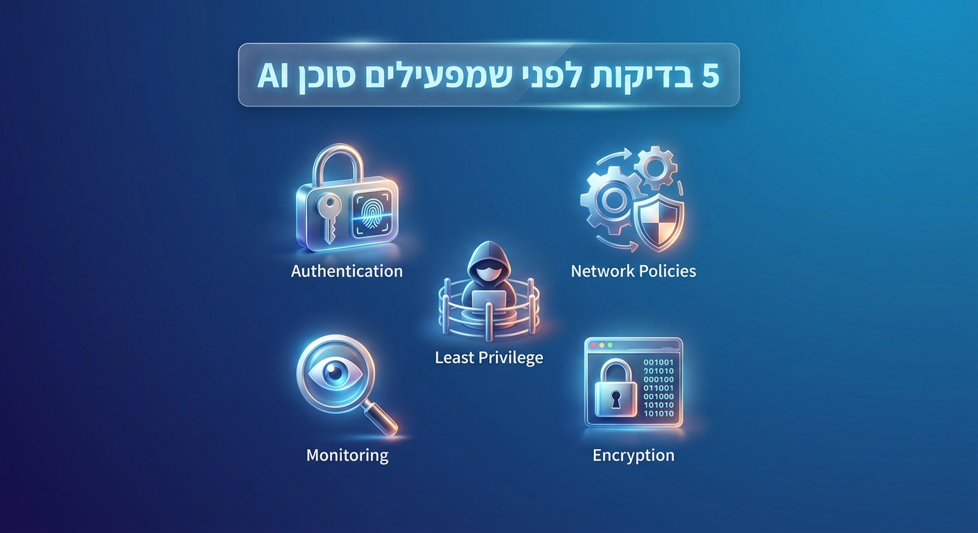 ISO 42001 NIST AI RMF governance ארגוני 2026