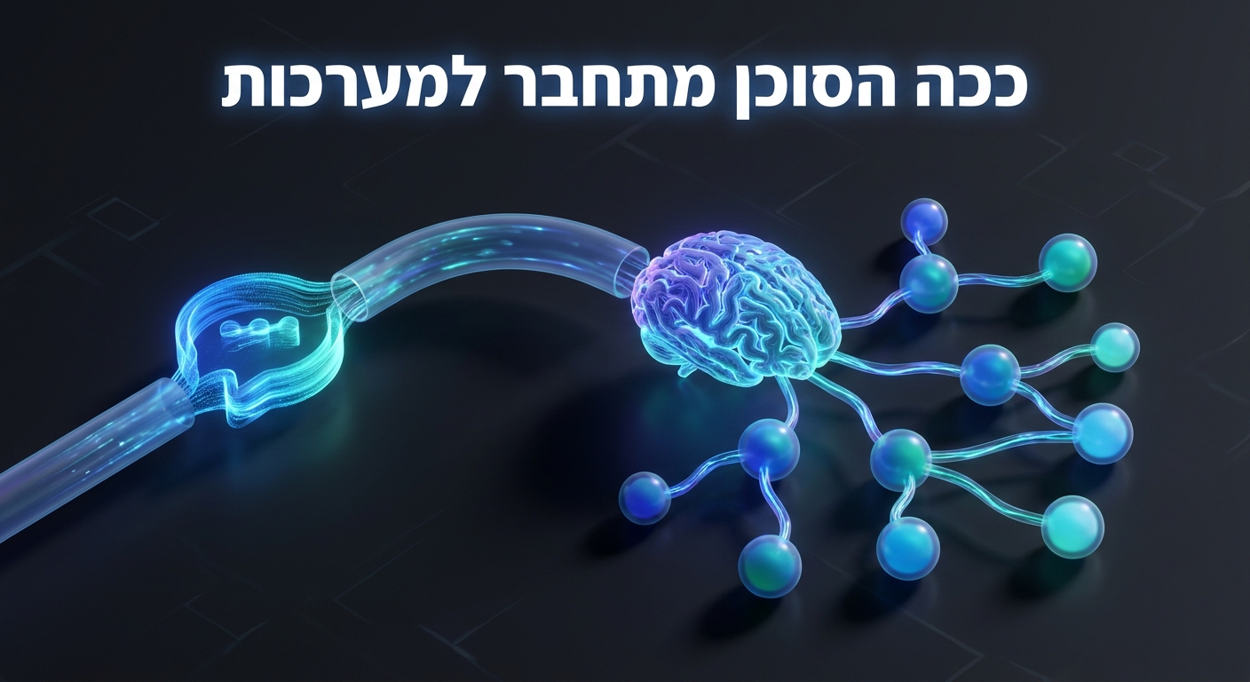 ארכיטקטורת חיבור סוכן AI לוואטסאפ עסקי