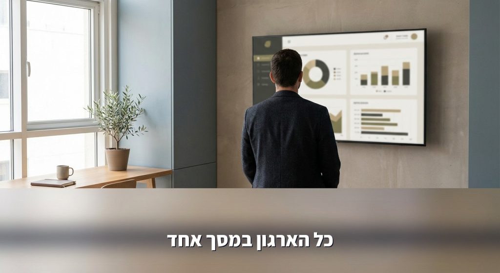 דשבורד מנהלים חכם עם AI 2026: מה חייב להיות בו למנכ״ל, סמנכ״ל כספים וסמנכ״ל שיווק