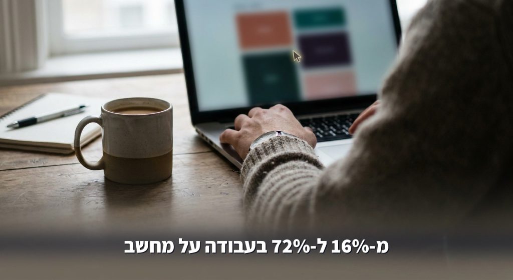 אנת'רופיק השיקה את Claude Haiku 5.5: עשירית מהמחיר של קודמו, ובעבודה על מחשב קפץ מ-16% ל-72% (אוקטובר 2026)